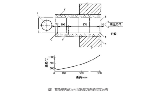 粒狀耐火纖維澆注料的應用