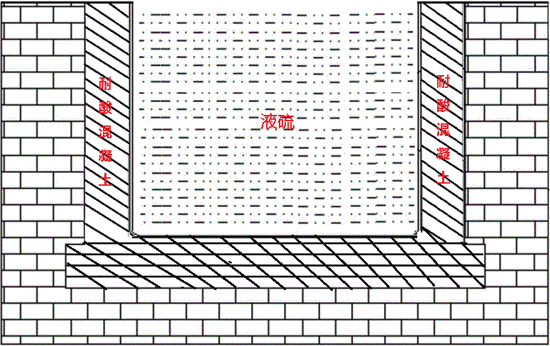 液體硫磺儲(chǔ)存池用耐酸混凝土