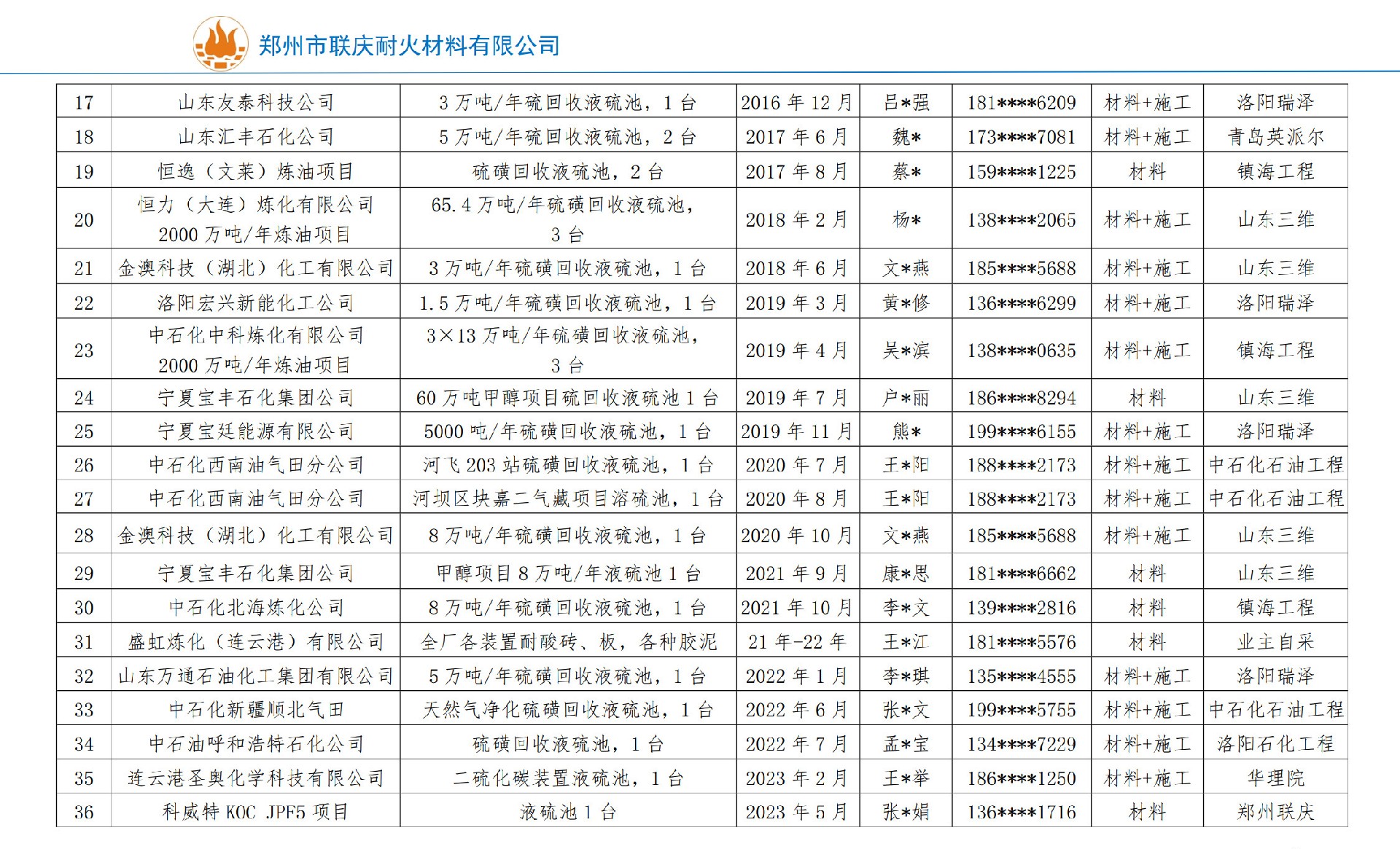 業(yè)績表-（鄭州聯(lián)慶隱藏電話）_2.jpg