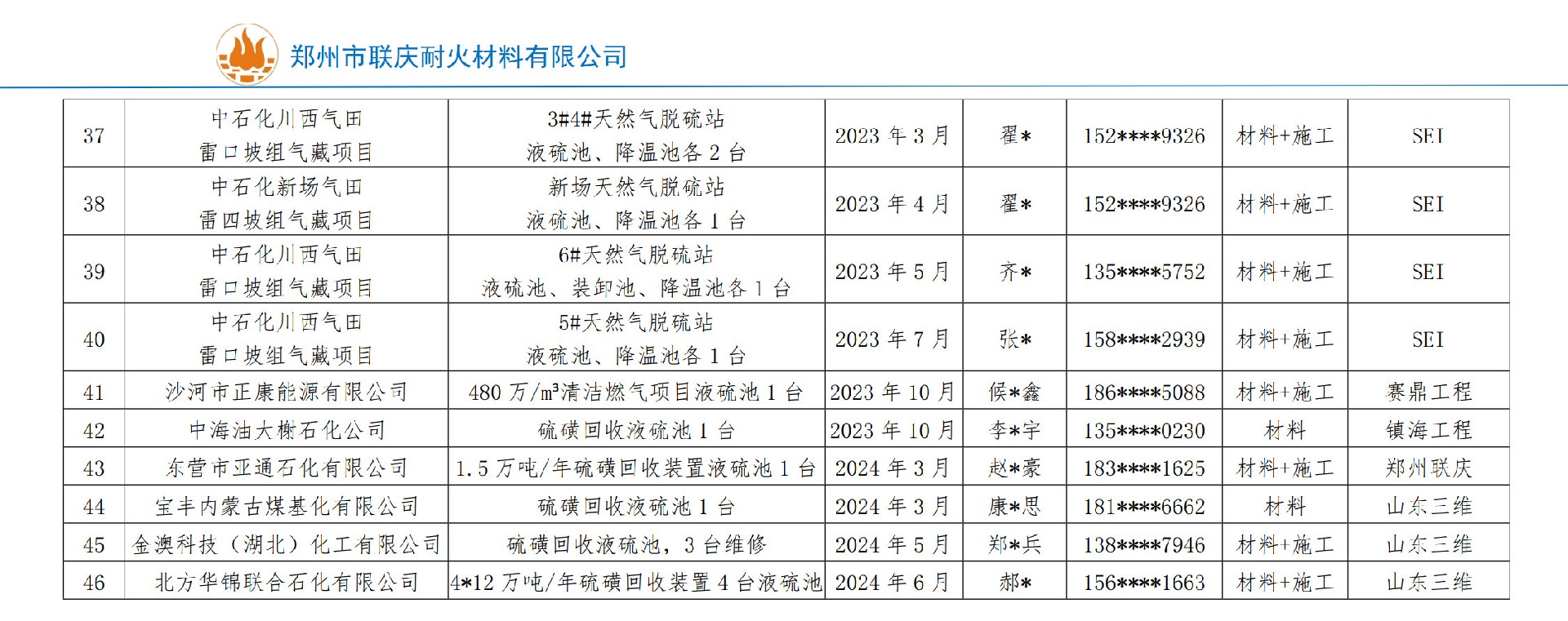 業(yè)績表-（鄭州聯(lián)慶隱藏電話）_3.jpg