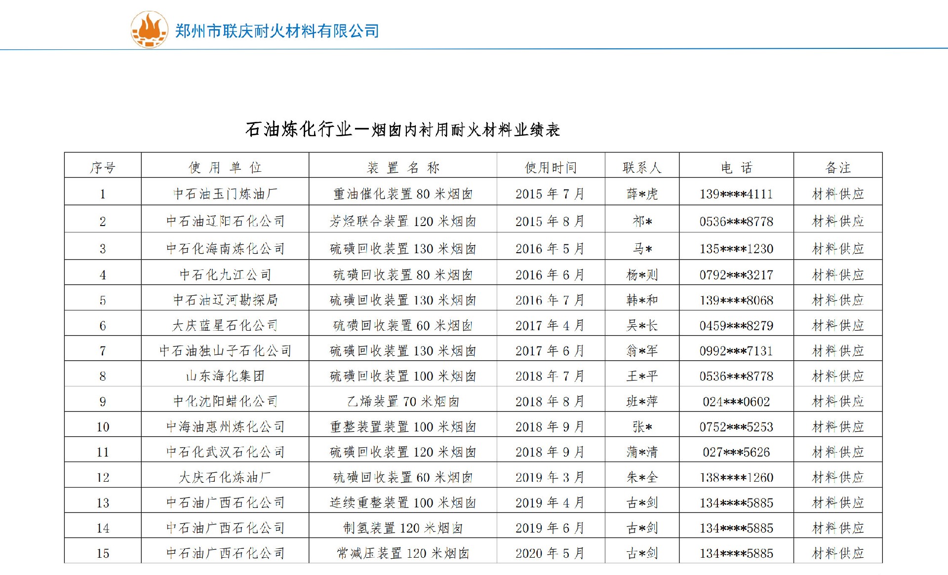 業(yè)績表-（鄭州聯(lián)慶隱藏電話）_4.jpg