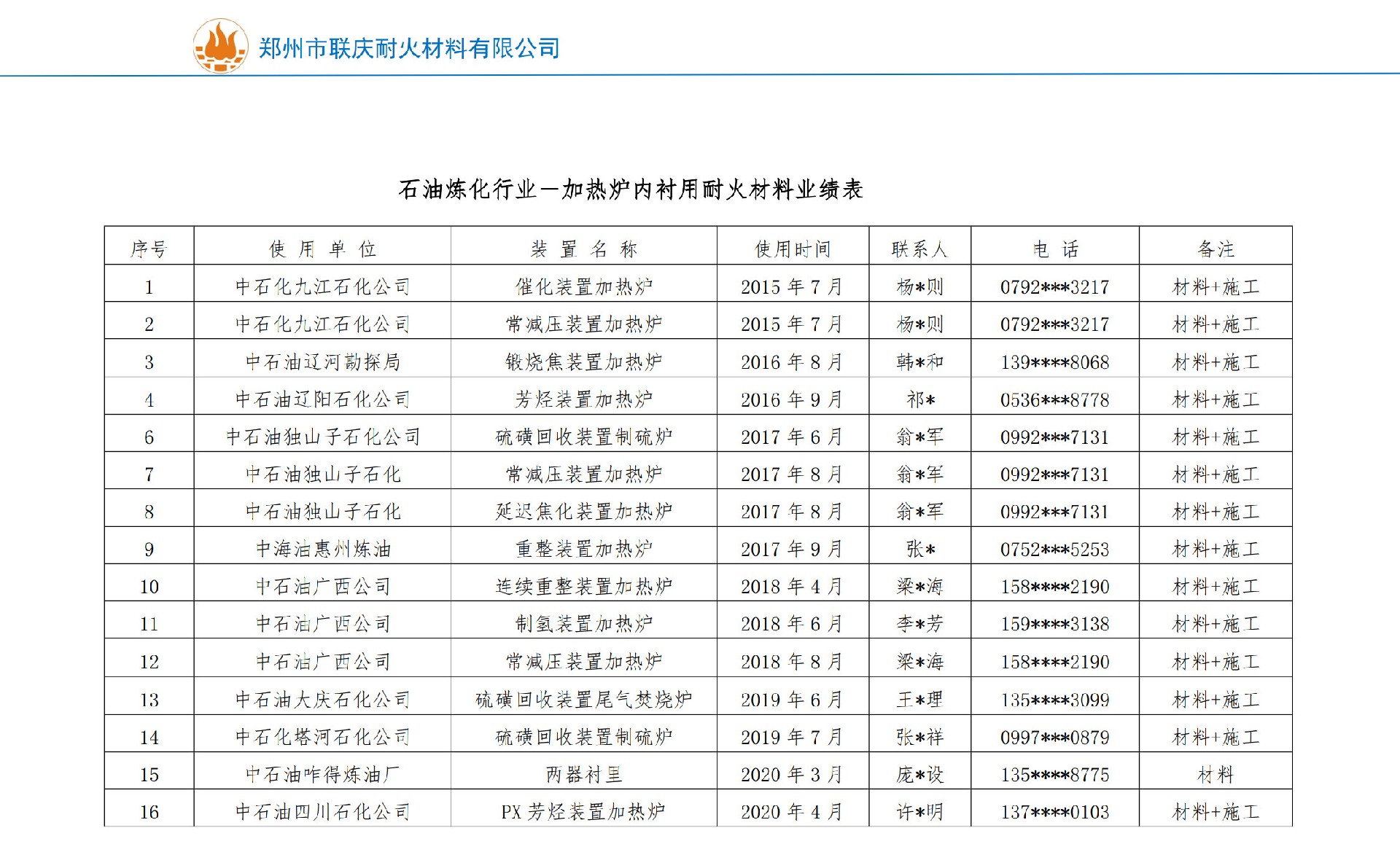 業(yè)績表-（鄭州聯(lián)慶隱藏電話）_6.jpg
