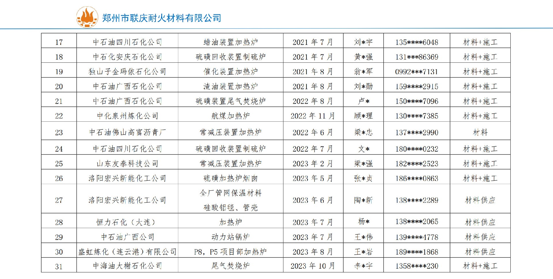 業(yè)績表-（鄭州聯(lián)慶隱藏電話）_7.jpg