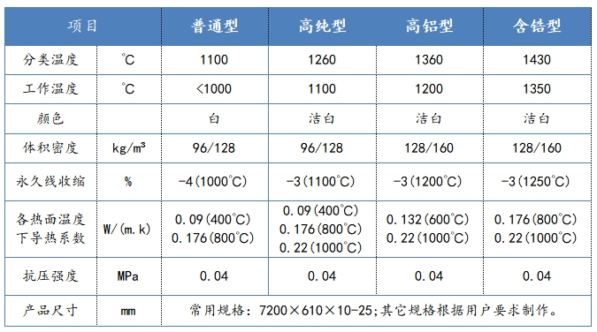 產(chǎn)品11.硅酸鋁甩絲針刺纖維毯-指標 - 副本.png