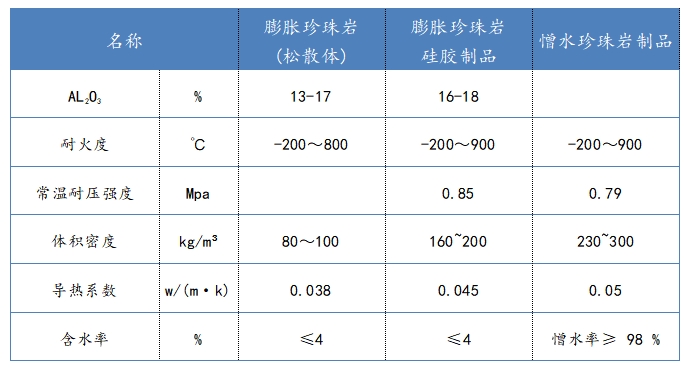 產(chǎn)品10.膨脹珍珠巖板及其制品-指標.png