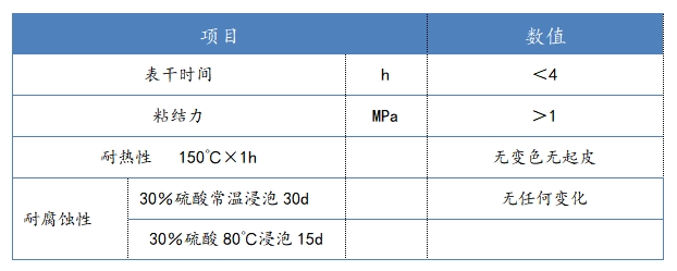 產(chǎn)品9.OM防腐涂料-指標(biāo).png