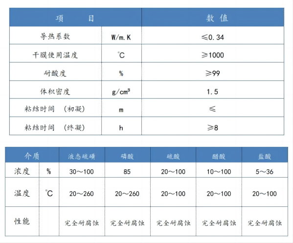 產(chǎn)品8.耐高溫防腐涂料-指標(biāo).png