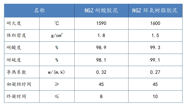 產(chǎn)品7.耐酸膠泥-指標(biāo).png