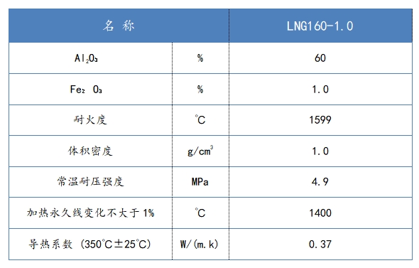 產(chǎn)品6.莫來石輕質(zhì)磚-指標(biāo).png