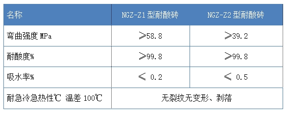 產(chǎn)品4.耐酸陶瓷磚-指標(biāo).png