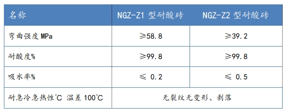 產(chǎn)品3.耐酸陶瓷拉鉤磚-指標(biāo).png