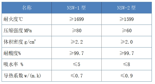 產(chǎn)品2.耐酸耐溫磚-指標.png